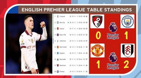 Premier League Table - Bournemouth vs Man City (0-1) - Epl Table Standings Today | Matchweeks 26