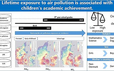 High air pollution in Denmark may impact children's academic performance