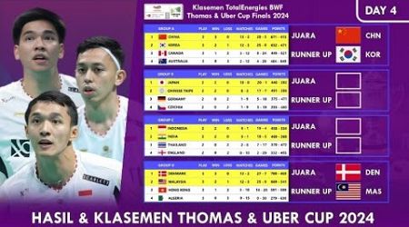 Hasil &amp; Klasemen Thomas Uber Cup 2024 Day 4. China &amp; Denmark Juara Grup #thomasubercup2024