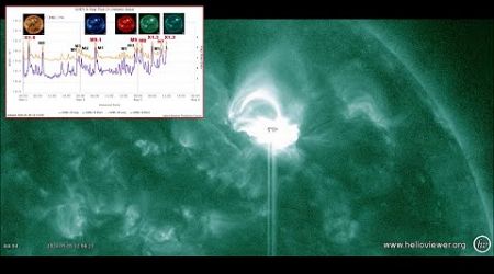 Sun Shoots Out Another Strong X-Flare - AR3663 is Crackling With X-Flares