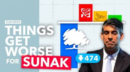 Local Election Results: Beginning of the End of Sunak?
