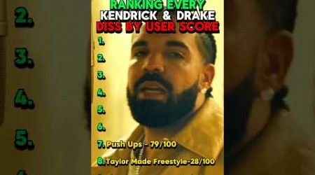 Ranking Every Kendrick and Drake Diss by User Score #rap #hiphop #kendricklamar #kendrickvsdrake