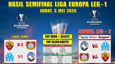 Hasil Semifinal Liga Europa Tadi Malam - MARSEILLE vs ATALANTA ~ ROMA vs LEVERKUSEN - UEL 2024