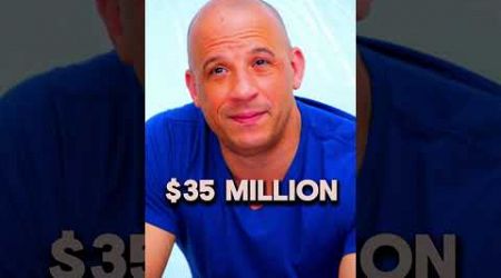 Highest Paid Actors of 2024 #actor
