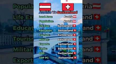 Switzerland vs Austria #geography #mapping #shorts #trending