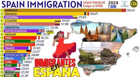 Largest Immigrant Groups in SPAIN