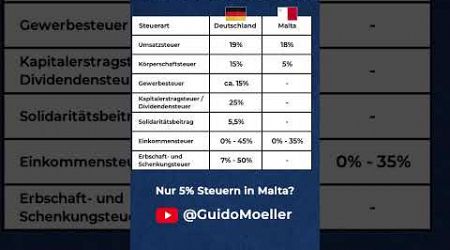 Steuervergleich Deutschland vs. Malta #steuern #steuern #auswandern #finanzen #malta #deutschland