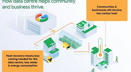 Waste Heat From Google Data Center To Warm A Town In Finland