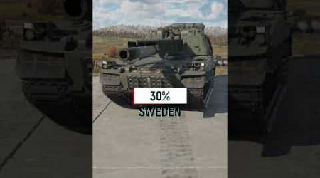 How much % of SWEDEN are you?