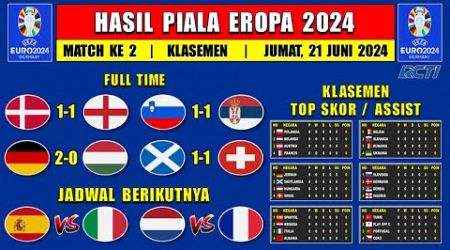 Hasil Piala Eropa 2024 Tadi Malam - DENMARK vs INGGRIS - Klasemen Euro 2024