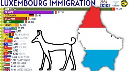 Largest Immigrant Groups in LUXEMBOURG