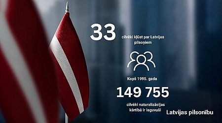Latvia gains 33 more citizens via naturalization route