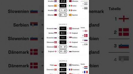 Kicker.Tabellenrechner.England.4:0.Slowenien.EM.Part#29