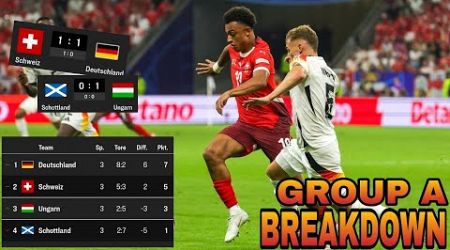 WAS SOLL DIE SCHEI$E ?!?! | DFB-Talk vs Schweiz | Gruppe A Breakdown