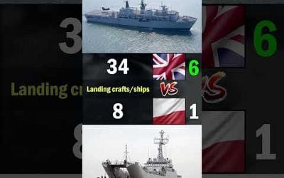 UK vs Poland Navy Comparison 2024 | Who is More Powerful?