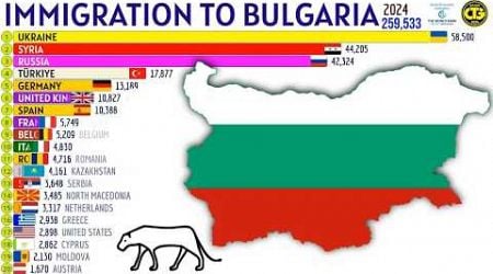 Largest Immigrant Groups in BULGARIA