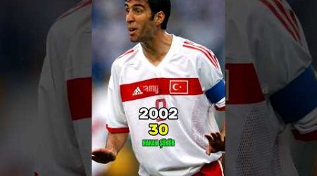 Turkey at the 2002 FIFA World Cup Then and Now (2002-2024) - Part 1
