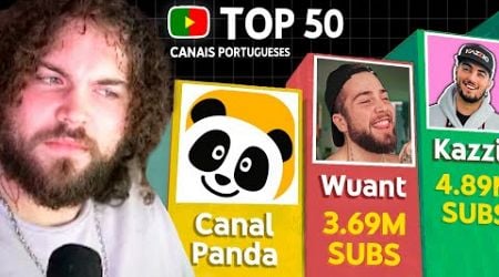 Reagindo ao Top 50 Canais de YouTube em Portugal