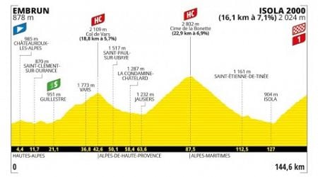 Tour de France 2024 19a tappa Embrun-Isola 2000 (144 km) - commenti