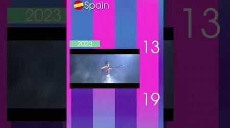 2023 vs 2024 Eurovision battle!! | Slovenia, Spain, Sweden| #esc #esc2024 #esc2023 #escdanilo