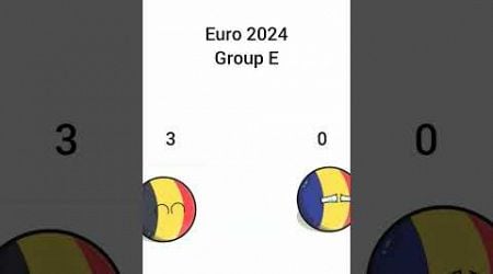 Euro 2024 Group E country win #ukraine #belgium #romania #slovakia