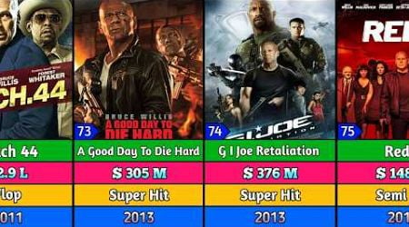 Bruce Willis | Movies List | J I Joe Retaliation | The Expendables | Red 2 | Die Hard | Sin City