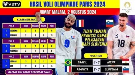 Hasil Voli Olimpiade Paris 2024 Tadi Malam - Prancis vs Slovenia - Klasemen Voli Olimpiade Saat Ini