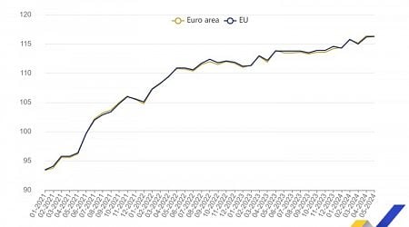 EU Services Production Up in May, M-M, Slows Down in Bulgaria, Euro Area 