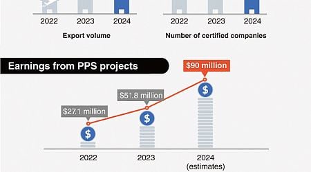 Public Procurement Service helps Korean businesses reach global stage