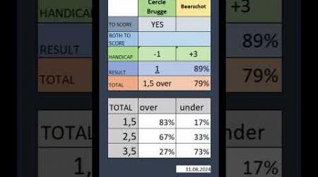 Belgium Pro League, Cercle Brugge Beerschot, 11 08 2024 #sportspredictions