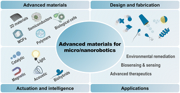 Advanced materials for micro/nanorobotics