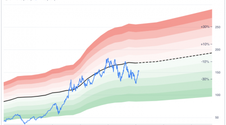 Results similar to 'why-bitcoin-btc-and-related-stocks-are-dropping-today'