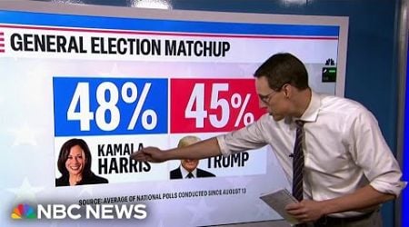 Steve Kornacki lays out the path to 270 electoral votes for the post-Labor Day sprint to November