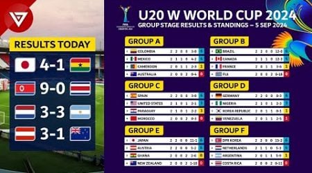 [MD2] FIFA U-20 Women&#39;s World Cup 2024: Results &amp; Standings as of 5 Sep 2024 - Holland vs Argentina