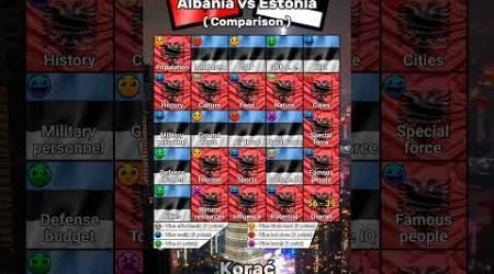 Albania vs Estonia comparison