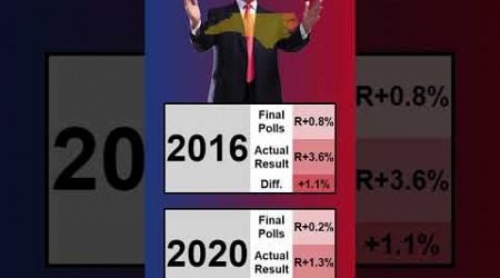 2 Months Away | Trump vs. Harris | Update