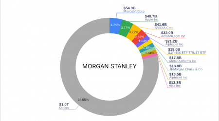 Morgan Stanley's Strategic Acquisition of Dolby Laboratories Shares