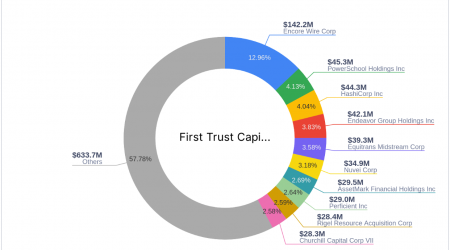 First Trust Capital Management L.P. Increases Stake in JVSPAC Acquisition Corp