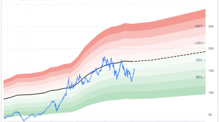 Results similar to 'apple-inc-a-bullish-outlook-despite-bearish-sentiment'