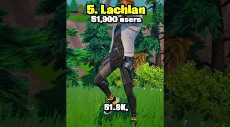 Who&#39;s The Rarest Icon Skin In Fortnite?