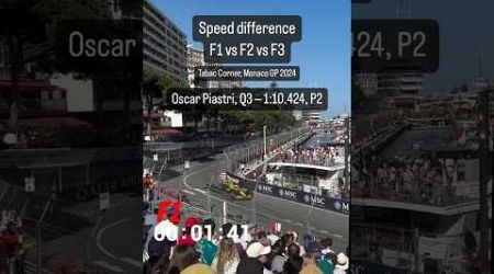 Comparison speed between F1, F2 and F3 in Monaco