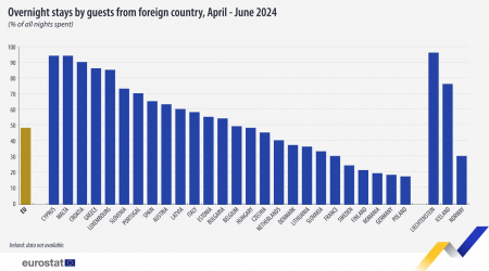 Latvia leads Baltics in foreign tourist stays