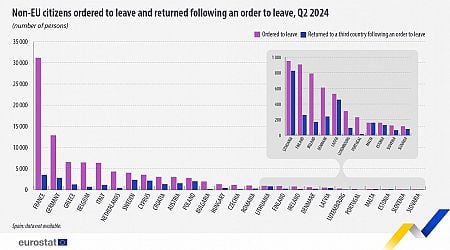 455 people deported from Latvia in second quarter