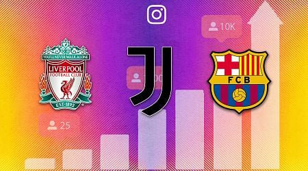 10 Football Teams With the Most Instagram Followers (2024)