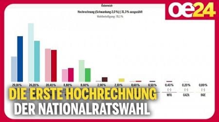 Die erste Hochrechnung | Nationalratswahl 2024