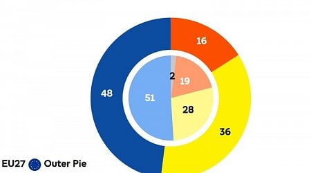 Most Bulgarians Are Optimistic about EU Future - Eurobarometer Survey