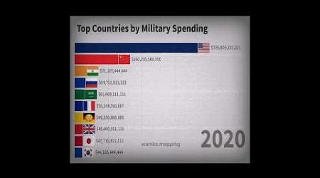 top countries by military spending | #europe #ww2 #germany