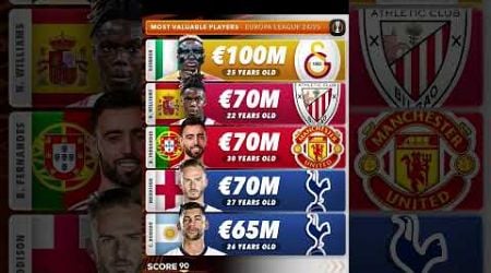 Most valuable europa league players #footballshorts #phonk #ucl