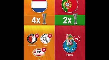 Juara Europa League Berdasarkan Negara #football #uel #sepakbola