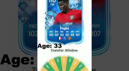 EAFC25 | Pogba&#39;s Future by lucky wheel